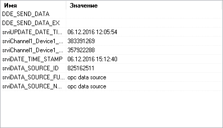 OPC ODBC. Активные переменные