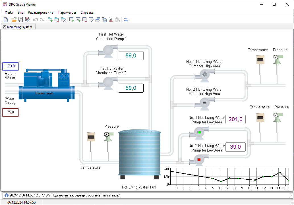 Лабораторная Работа Знакомство Со Scada