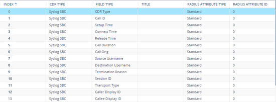 Gateway CDR settings