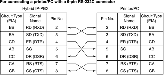 RS232 cable layout