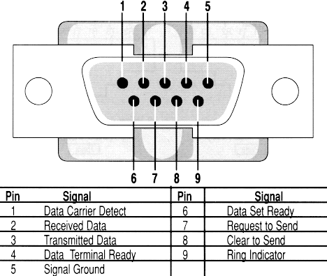 http://www.aggsoft.ru/rs232-pinout-cable/images/9-pinout.gif