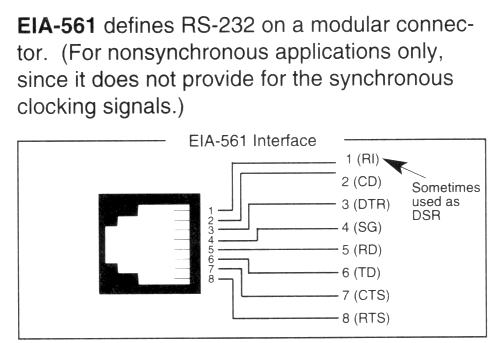  X.21    DB 15