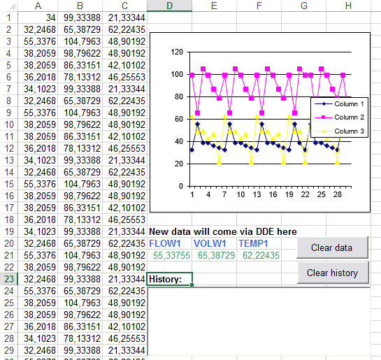   COM , Excel  DDE. .