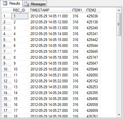 Данные в базе данных MS SQL Server