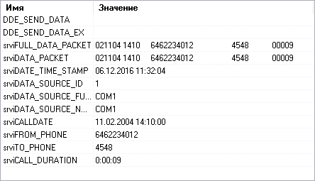 Логгер данных от АТС. Окно сервера DDE.