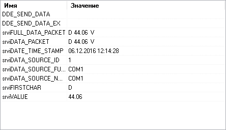 Weight data logger. DDE server window